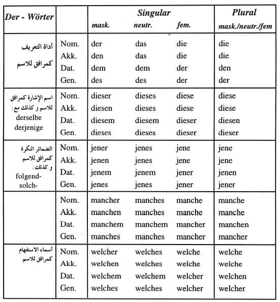 الصفة فى اللغة الألمانية إعرابها واستعمالها Das Adjektiv seine