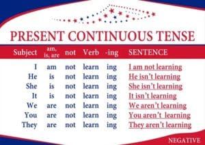 زمن المضارع المستمر فى اللغة الإنجليزية Present Continuous Tense تركيبة وإستخداماتة