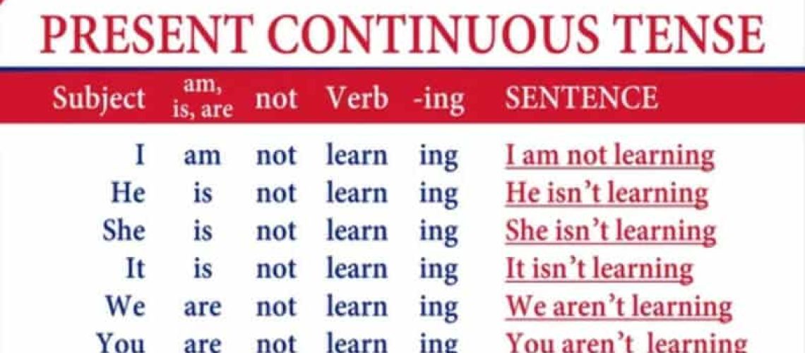 زمن المضارع المستمر فى اللغة الإنجليزية Present Continuous Tense تركيبة وإستخداماتة